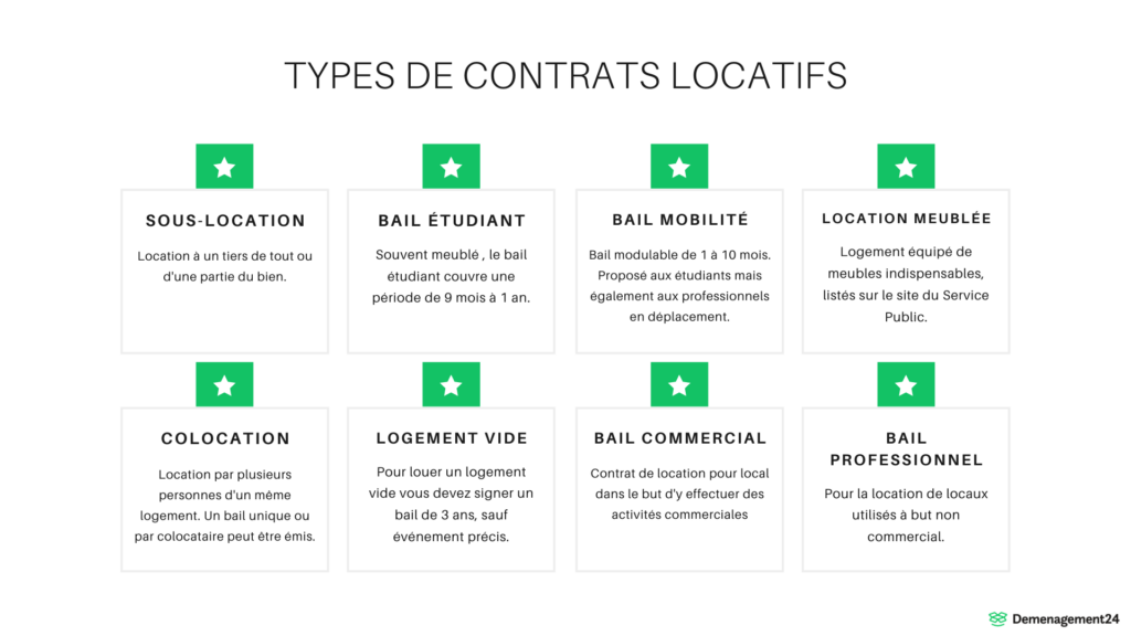 Contrat location