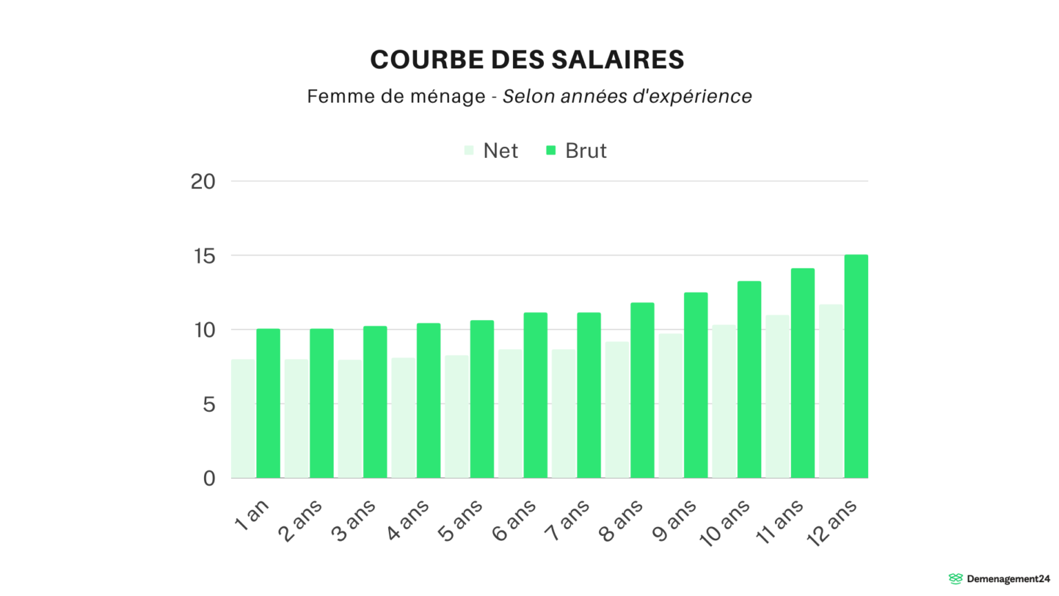 Femme de ménage à domicile Tarifs et conseils 2023